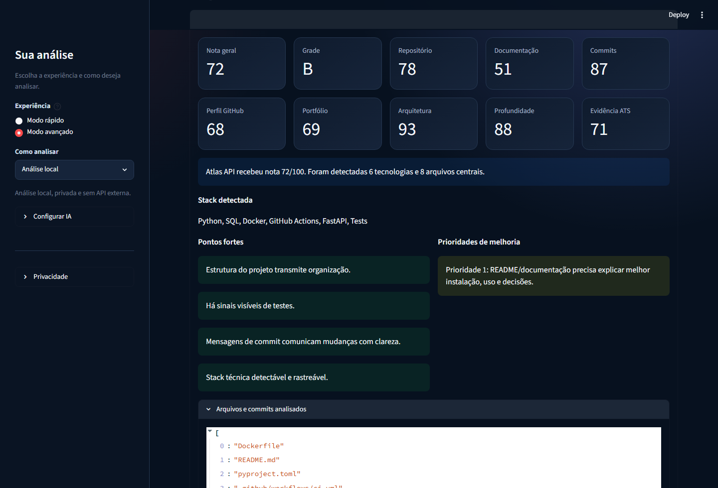 Análise de commits