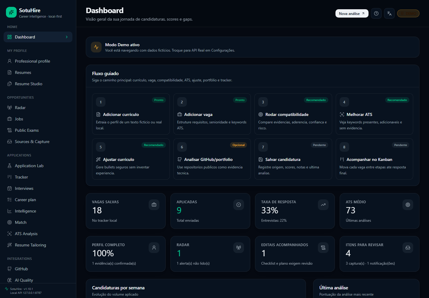 Dashboard fictício em dark/en-US