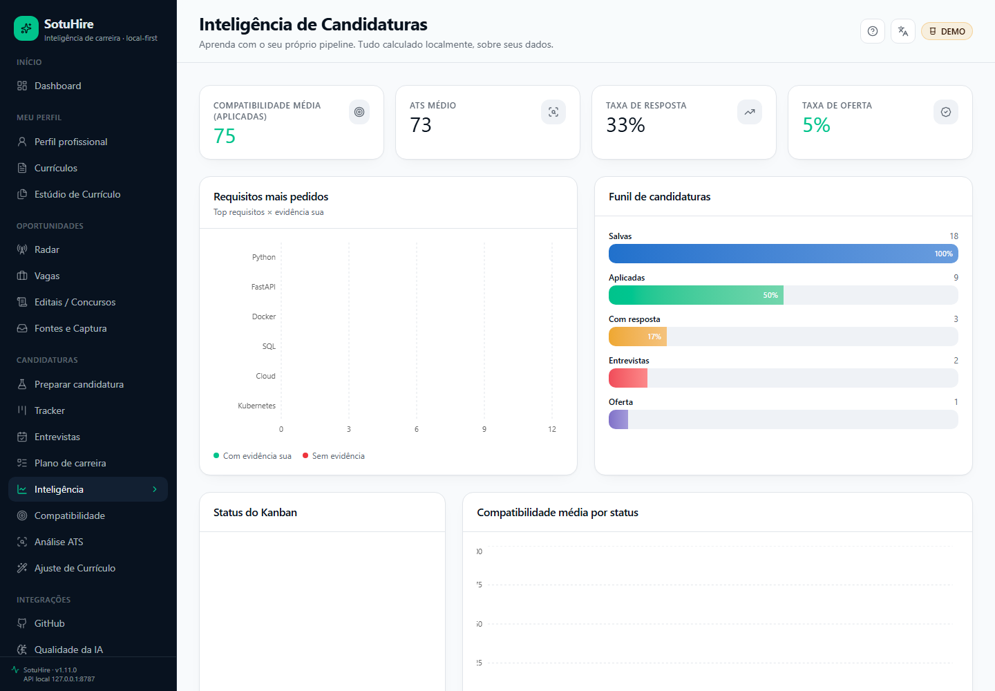 Analytics fictício